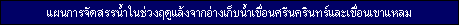Plan of Water Operate in Dry Season  From Reservoir of Srinagarind Dam And Reservoir of Khao Laem Dam