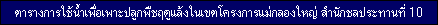 Table of Water Utilization For Irrigation in Dry Season of The Great Mae Klong Irrigation Project
