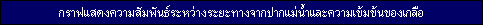 Maximum Salinity along the Mae Klong River