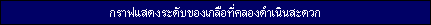Salinity Level at Klong Damnoen Saduak